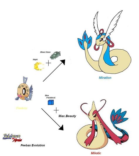 how to evolve feebas pokemon infinite fusion.